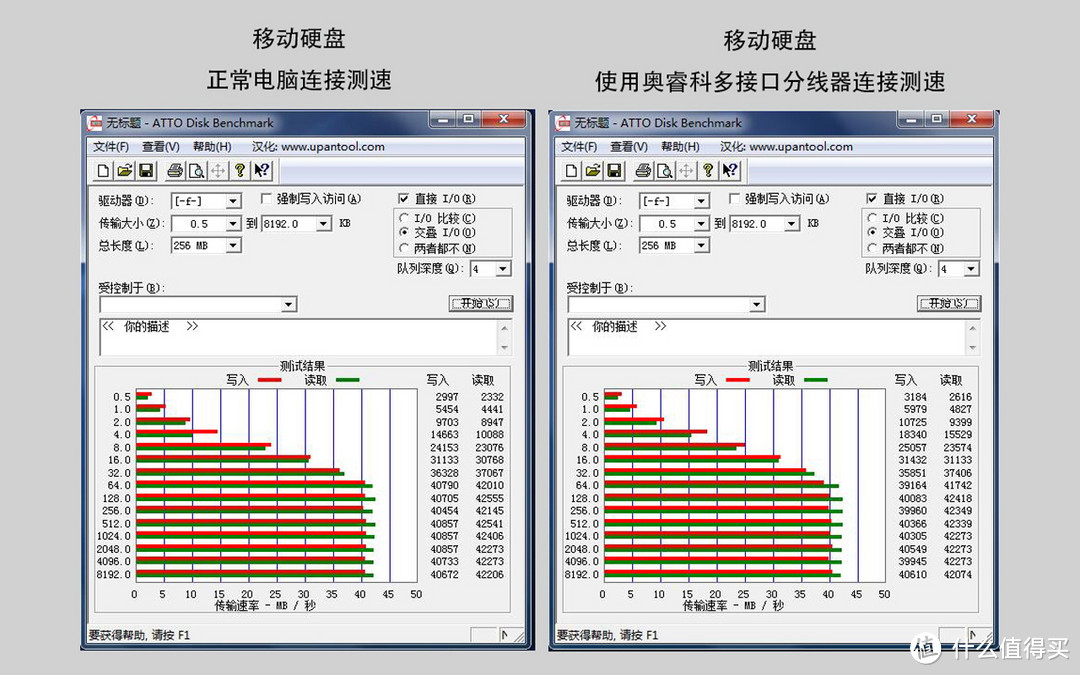 USB接口不够用？一个奥睿科卡扣式usb3.0扩展器就足够了