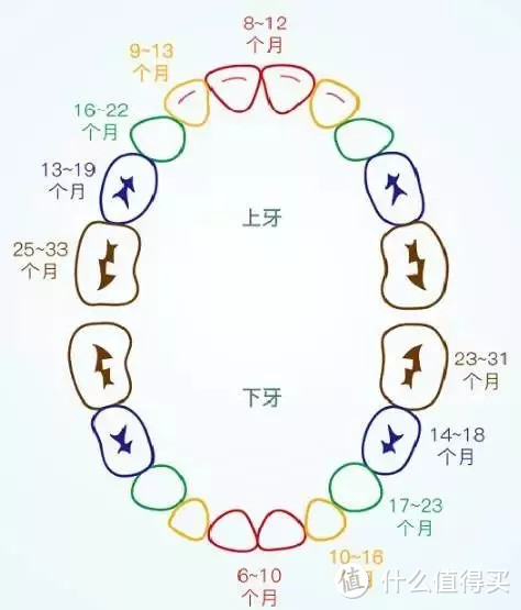 宝宝六个月大时候都会出现这个问题，妈妈们如何应对？