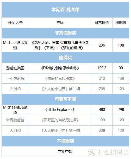 毛爸聊玩具：我买的DK，是盗版么？ | 团购纪检委