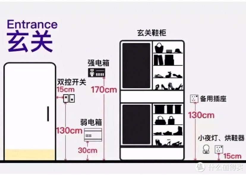 装修到底要多少个插座才够用？