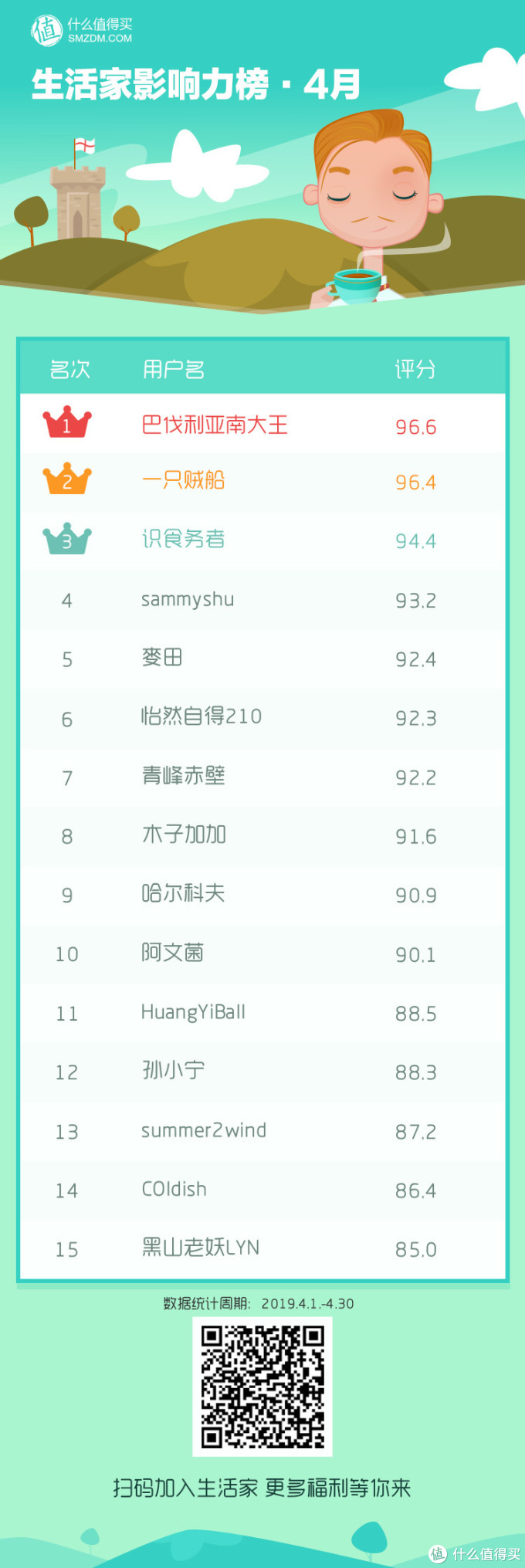 中国美食地图?5万元即可移民澳洲?这些值友的经历有点厉害哟!