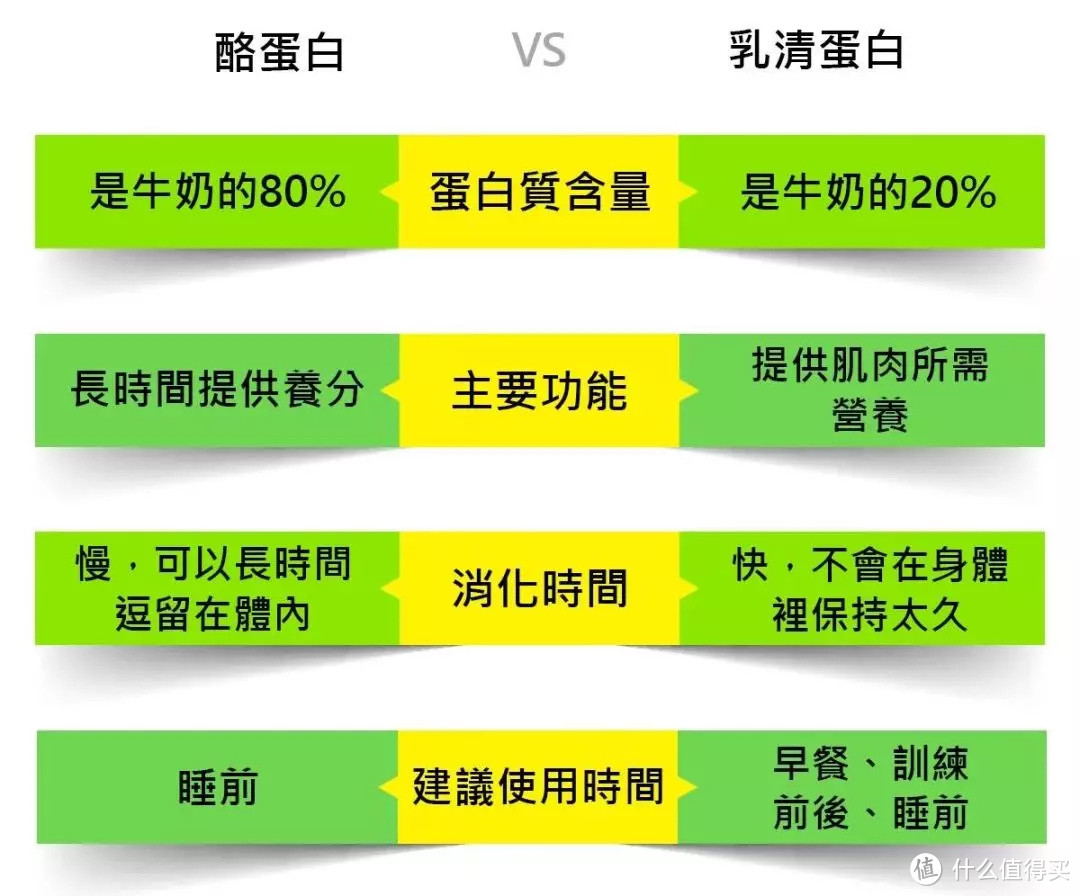 女生都爱吃的芝士奶酪，减肥期间能吃吗？怎样挑才能健康？