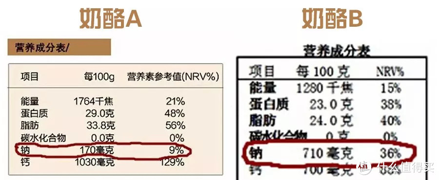 女生都爱吃的芝士奶酪，减肥期间能吃吗？怎样挑才能健康？