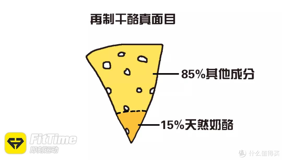 女生都爱吃的芝士奶酪，减肥期间能吃吗？怎样挑才能健康？