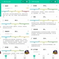 云康宝智能脂肪秤使用总结(APP|测量|数据|界面|消耗)