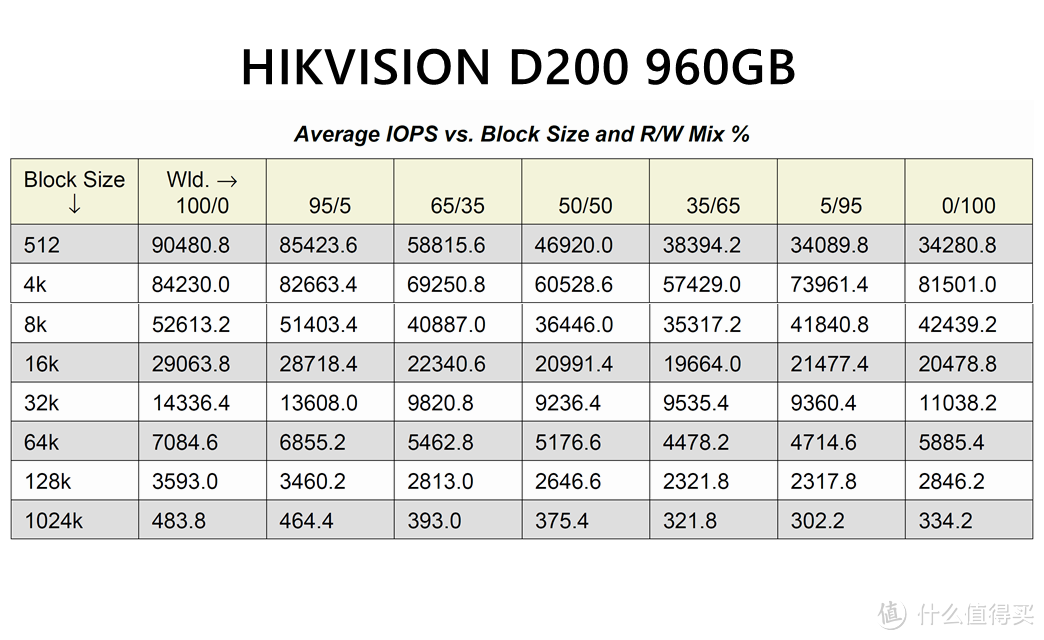 毛衣战下的中国芯--HIKVISION D200pro 960GB企业级SSD评测