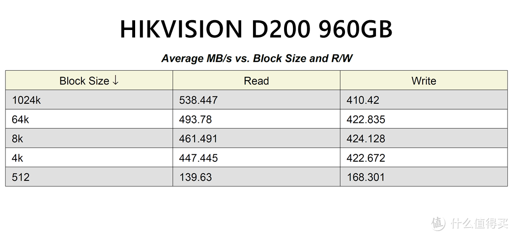 毛衣战下的中国芯--HIKVISION D200pro 960GB企业级SSD评测