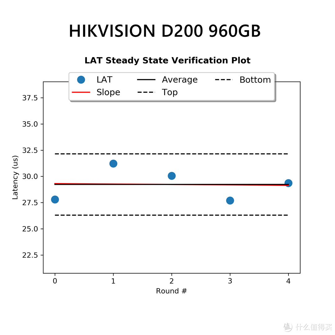 毛衣战下的中国芯--HIKVISION D200pro 960GB企业级SSD评测