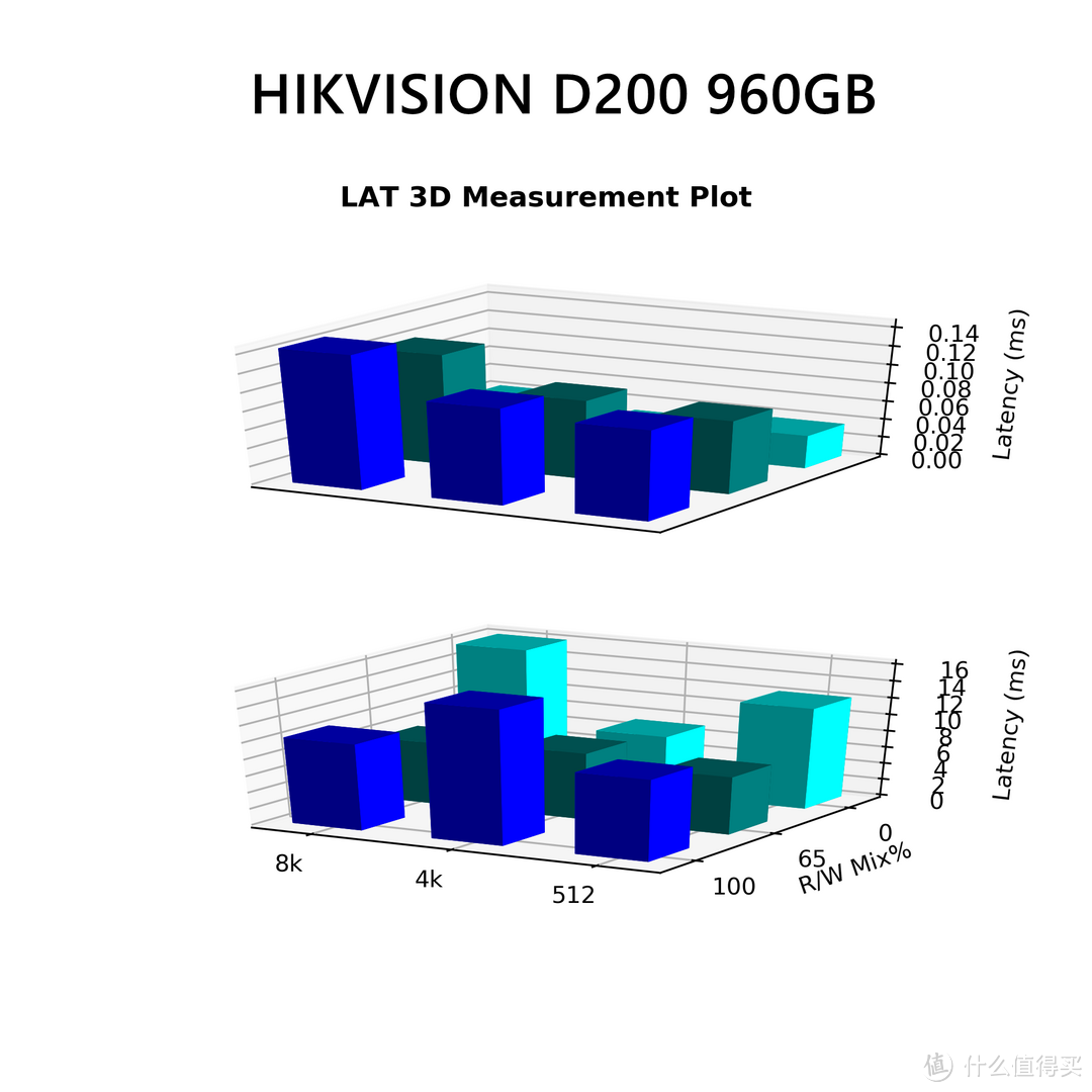 毛衣战下的中国芯--HIKVISION D200pro 960GB企业级SSD评测