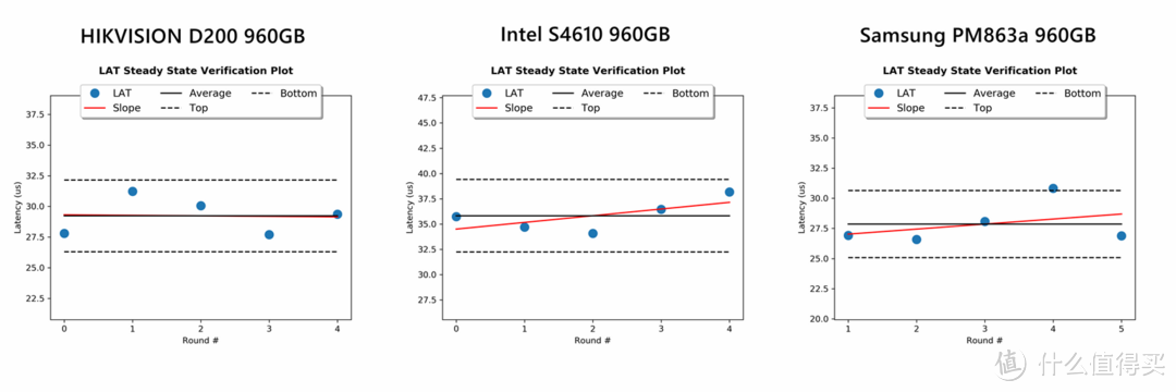 毛衣战下的中国芯--HIKVISION D200pro 960GB企业级SSD评测