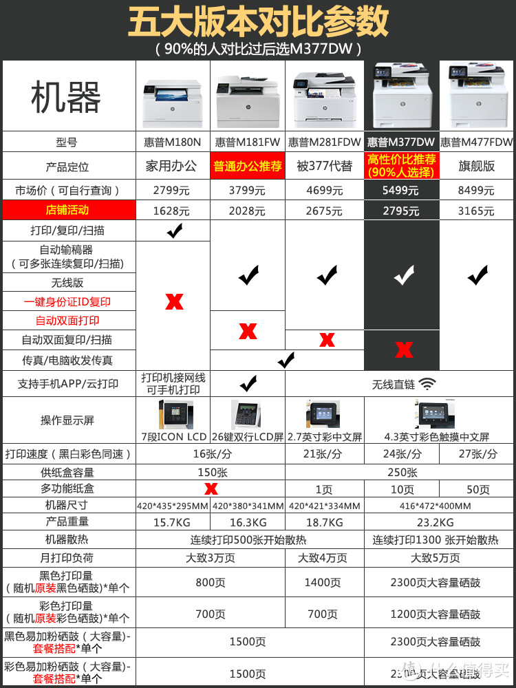 家里有娃，奶爸挑选打印多功能一体机之路