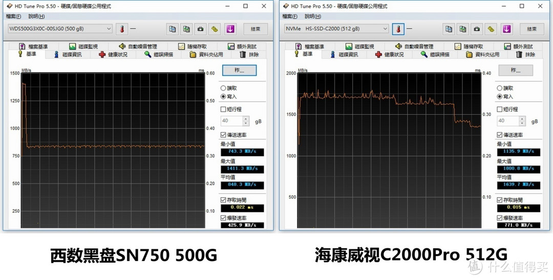 来了来了，终局之战—西数黑盘SN750 500GB VS 海康威视C2000Pro 512GB对比详测