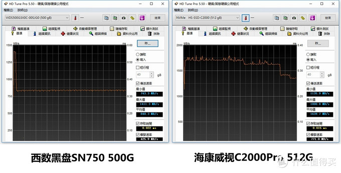 来了来了，终局之战—西数黑盘SN750 500GB VS 海康威视C2000Pro 512GB对比详测