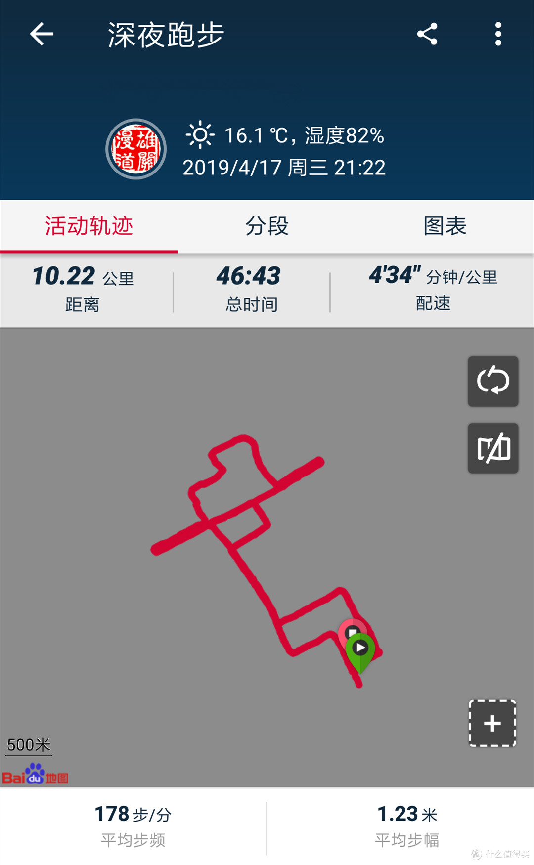 回归的Free,来的有点强势—Nike Free RN 5.0跑鞋实测篇