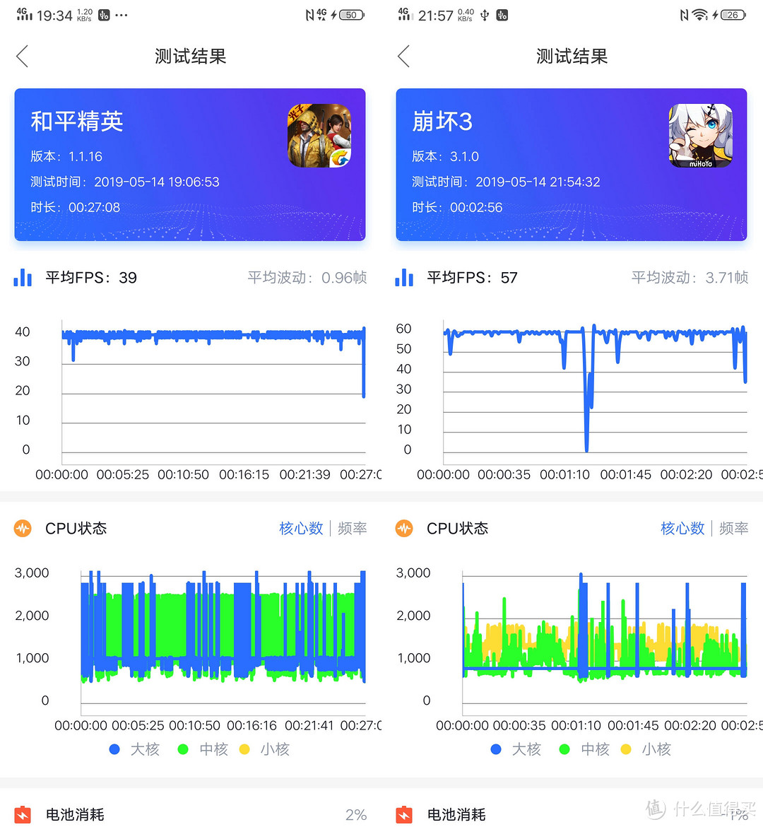 表现均衡无可挑剔，vivo iQOO确实配得上生而强悍