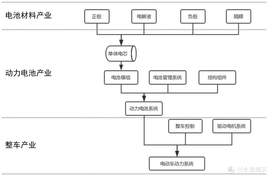 老司机秘籍No.48：1篇文章，3个问题，看懂电动汽车电池能量密度和续航的那些事！