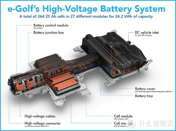 大众e-golf的电池系统