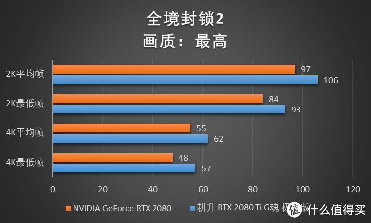 《全境封锁2》刷吐了，给各位基佬测测帧数吧