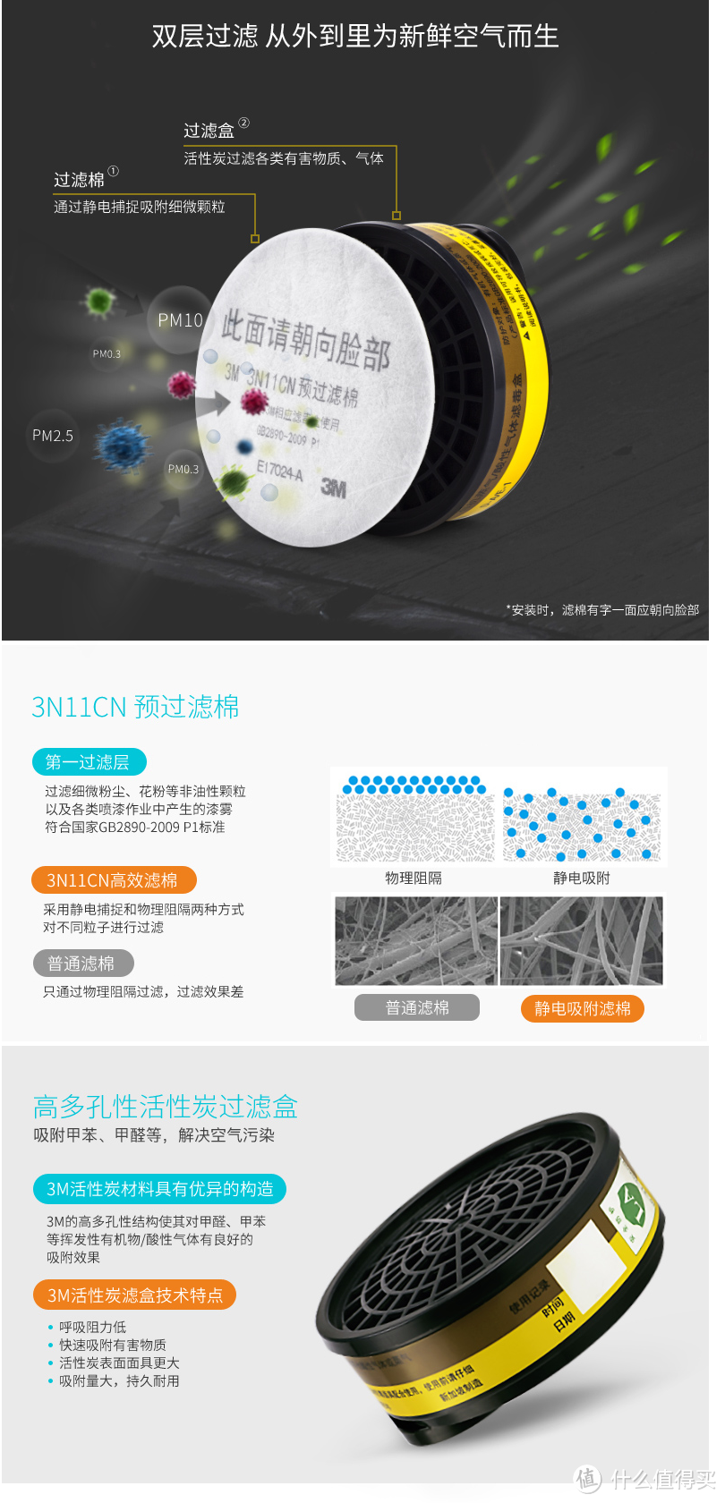 DIY式装修所需的基本防护装备