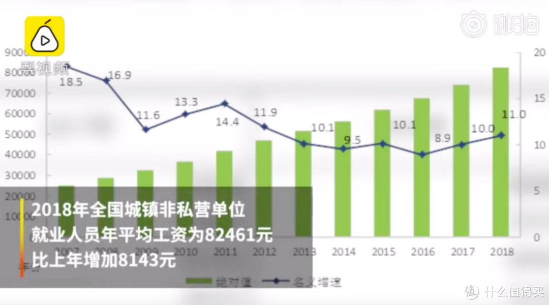 【值日声】国家统计局公布2018年平均工资，你是远远超越还是拖了后腿？