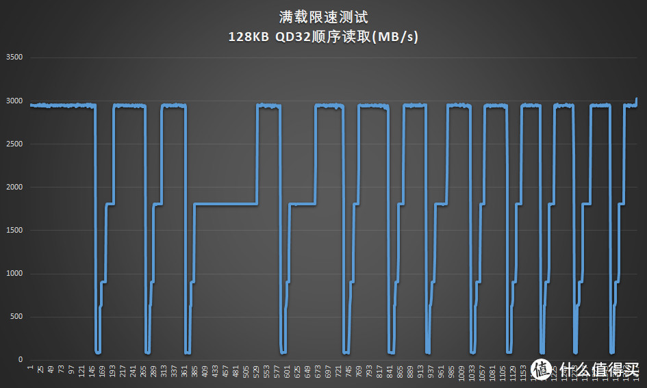 海盗船MP510 480GB评测