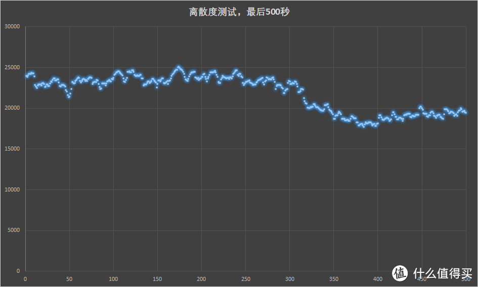 海盗船MP510 480GB评测