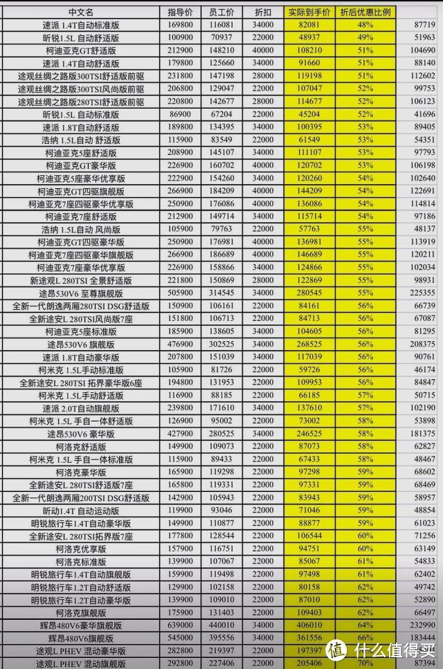 车榜单：2019年4月轿车销量排行榜