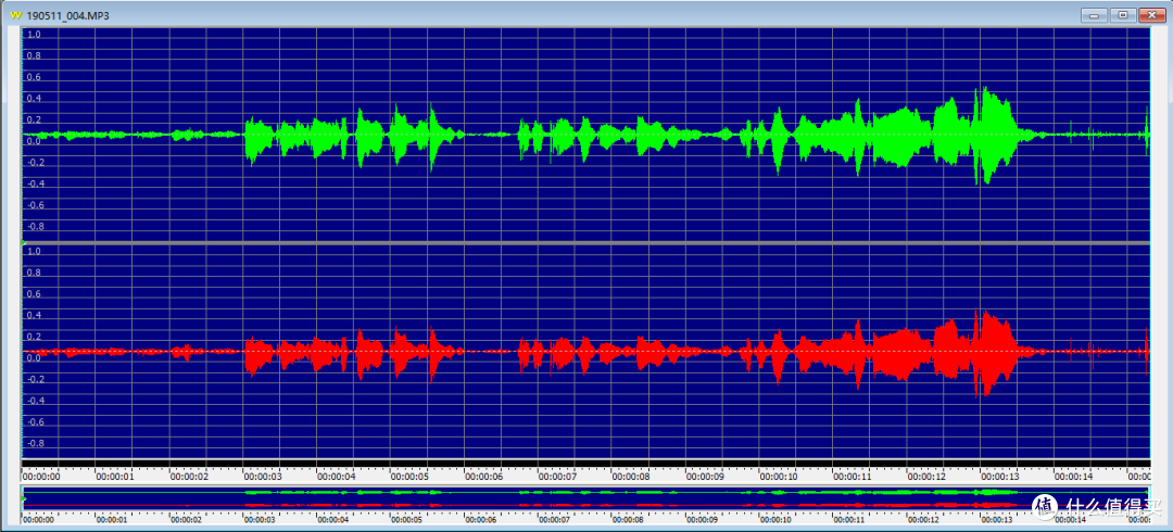 MP3、FM收音机、随时充电,刚买的SONY索尼UX534F录音笔