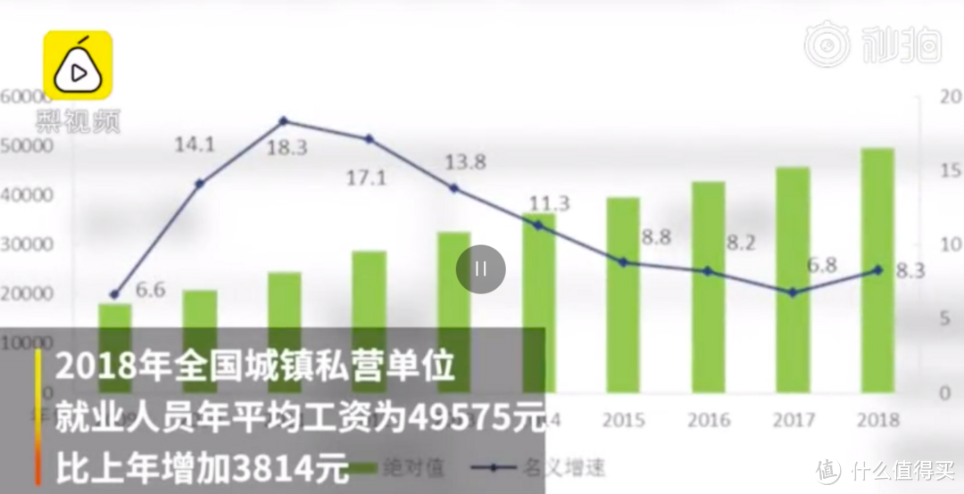 【值日声】国家统计局公布2018年平均工资，你是远远超越还是拖了后腿？