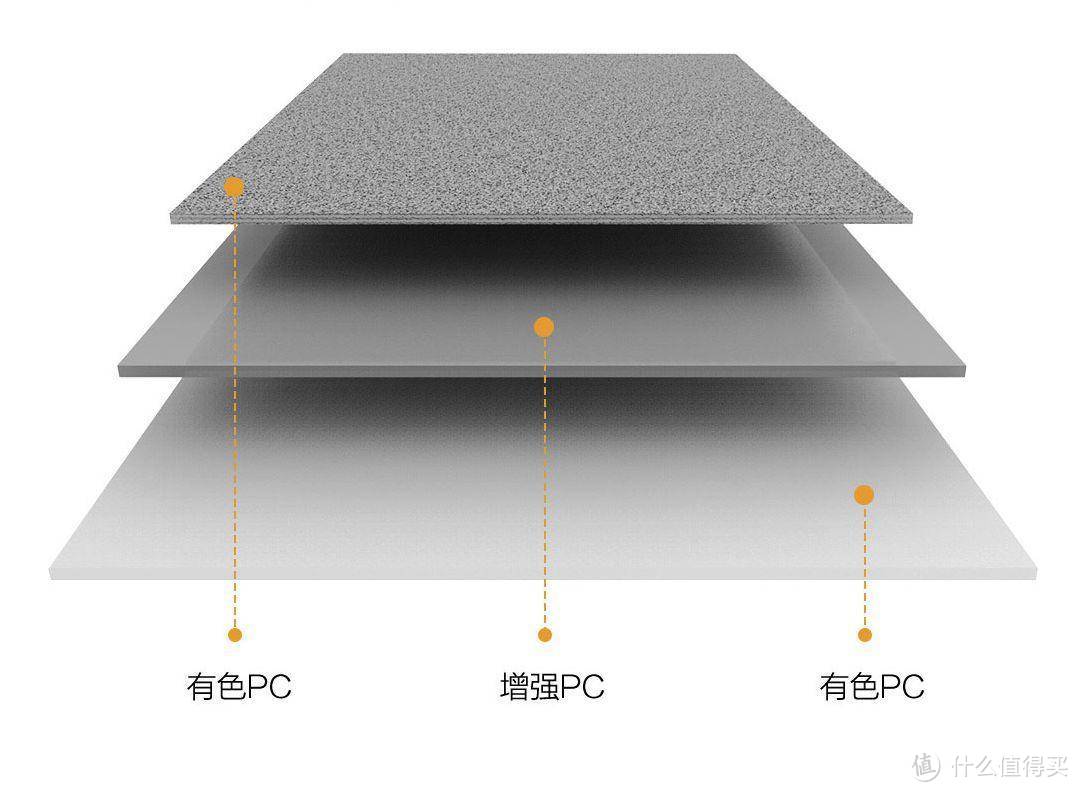 有美人兮见之不忘，90分七道杠旅行箱 20寸钛金灰使用心得