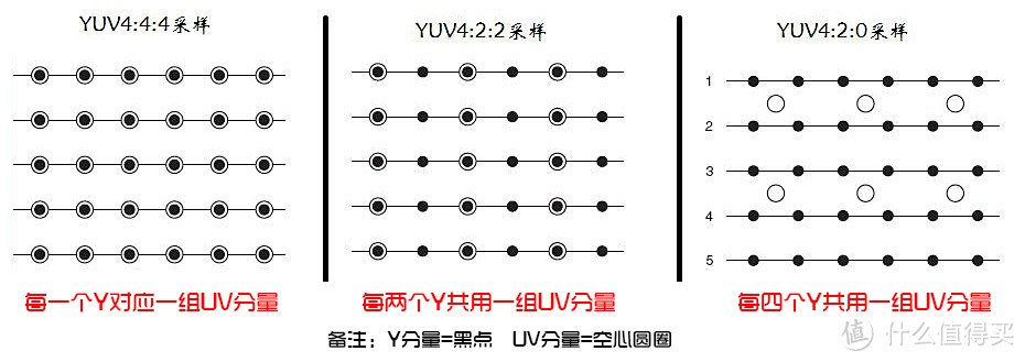 一个电视机骨粉的200个纯干货（学/挑/看/设）