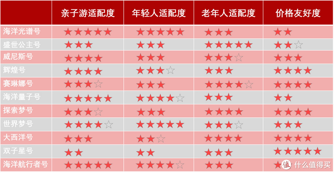 暑假上哪艘船最合适？2019年母港邮轮度夏攻略