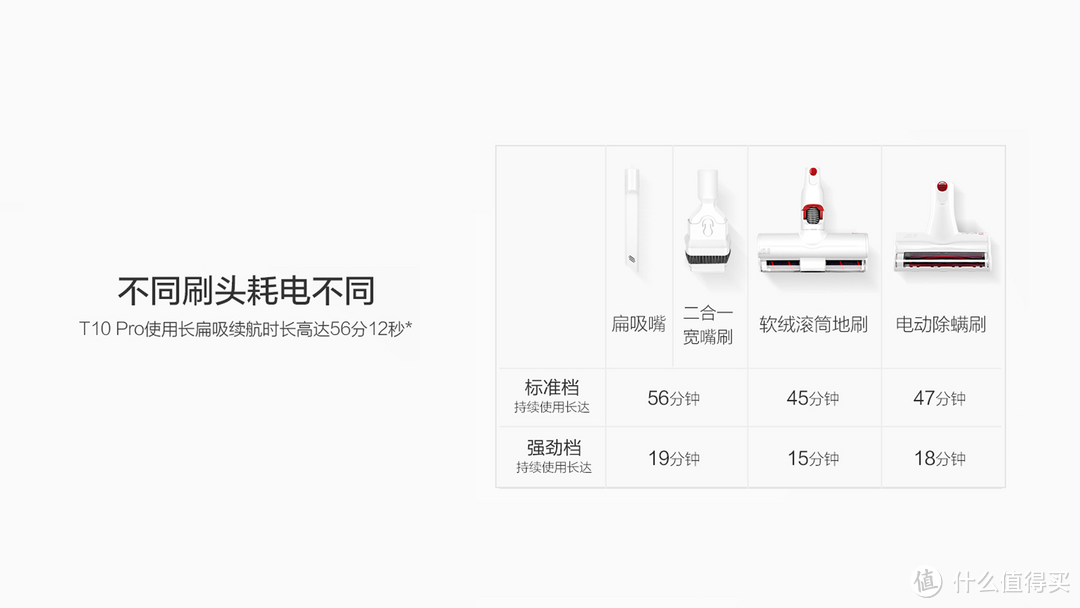 厌倦了沙发上的宠物毛？小狗无线手持吸尘器T10 Pro，了解一下