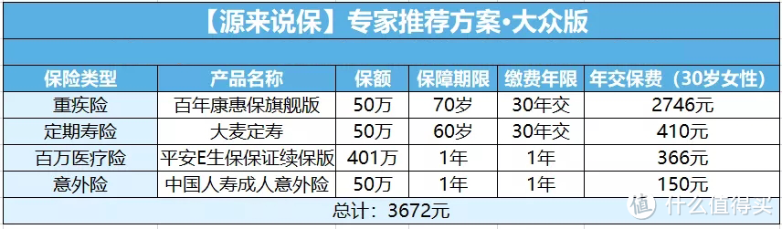 38岁女子睡梦中猝死！女性该如何保障自己？