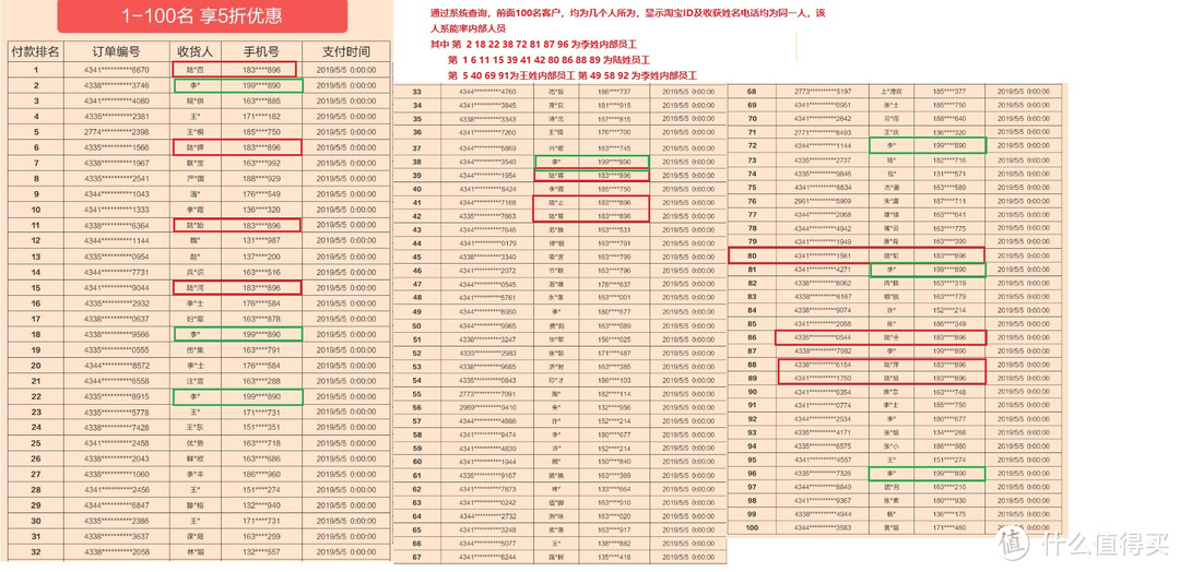 为什么你永远抢不到秒杀产品--以某款热水器秒杀活动说起