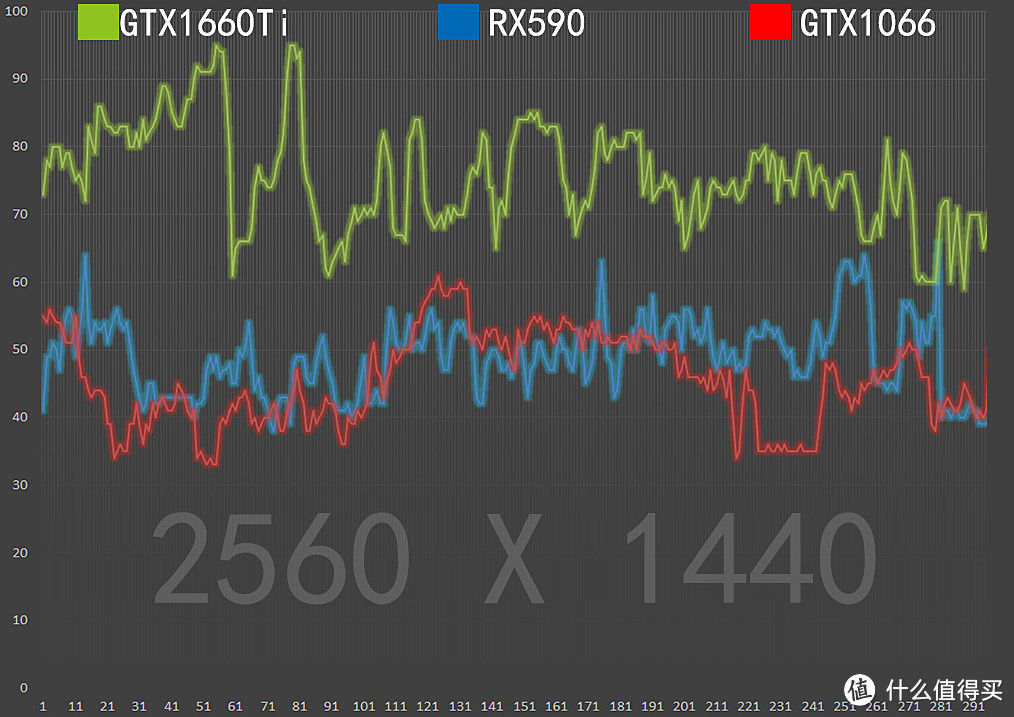 带“6”才是真爱？GTX1660Ti对比RX590/GTX1060评测，再聊聊光追那些事