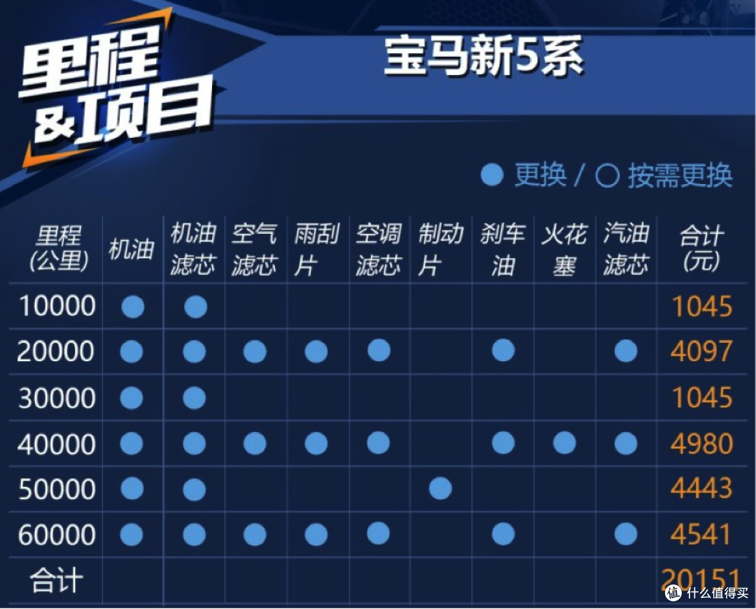 雷克萨斯闷声发大财,ES销量大增首次破万,奥迪宝马秒变柠檬精