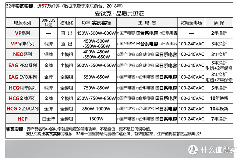 安钛克所有在售系列保修政策