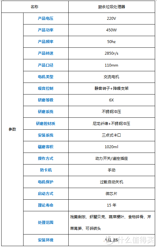 厨房神器—复旦申花厨房垃圾处理器开箱测评