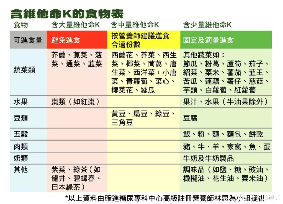 想要牛奶不白喝，这个维生素你得知道