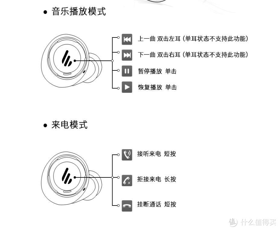 漫步者 TWS5：解决真无线耳机最大痛点，aptX和生物振膜加持终于能用来听歌了