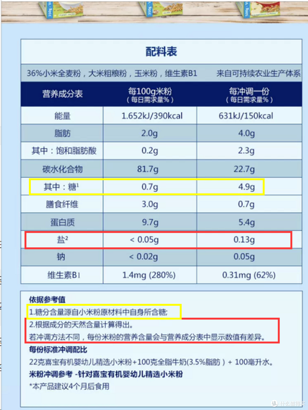 图片整理自天猫