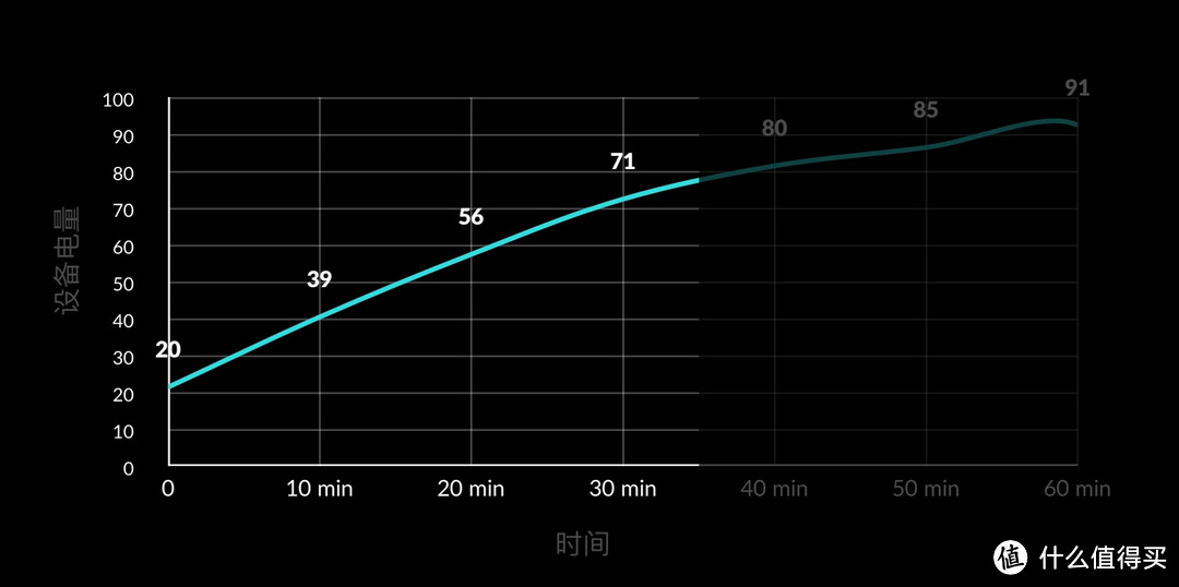 OPSO USB-C to Lightning 20cm 快充线 上手体验