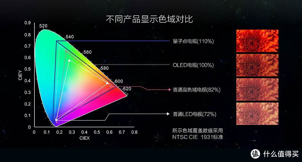 一个电视机骨粉的200个纯干货（学/挑/看/设）