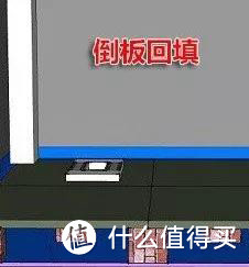 想要卫生间不渗水，光是好好刷防水就够了吗？NO！