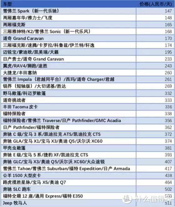 美国租车全攻略：怎么租车？租什么车？往哪儿开？