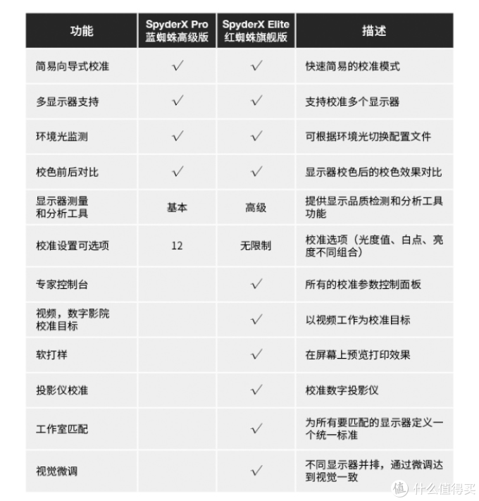 好“色”之徒的效率神器——Spyder X Pro蓝蜘蛛屏幕校色仪体验