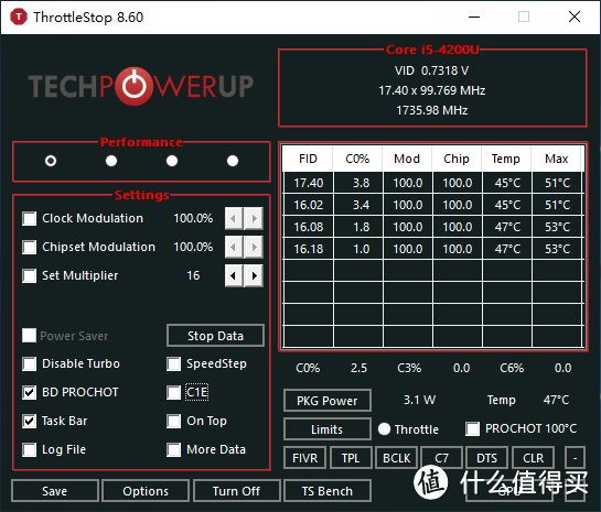 为何我的固态硬盘没有预想中快？