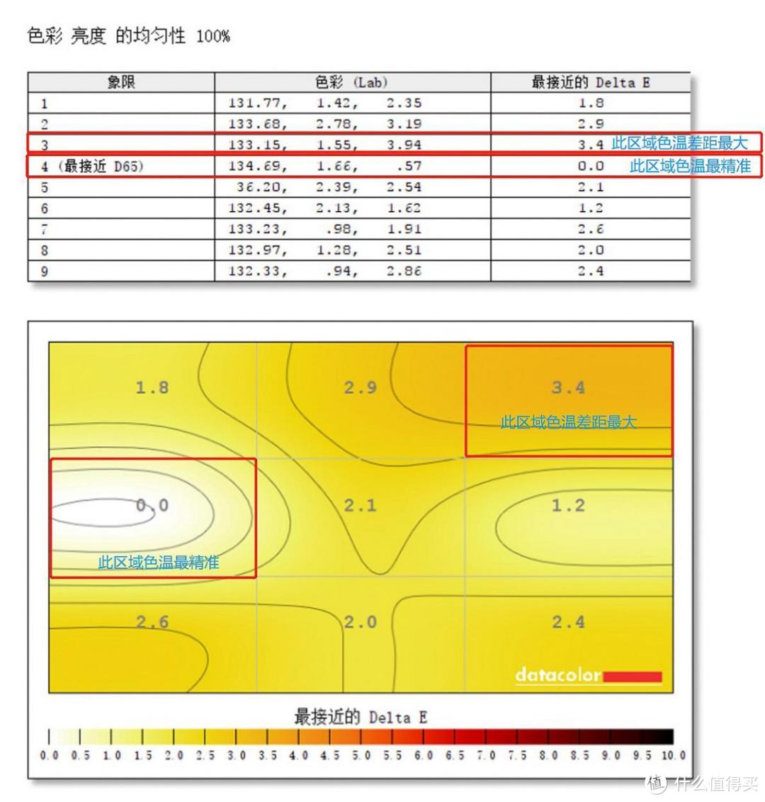 搭配HDR10技术和BI+智慧调光的4K显示器 明基EW3270U 4K超清显示屏体验评测