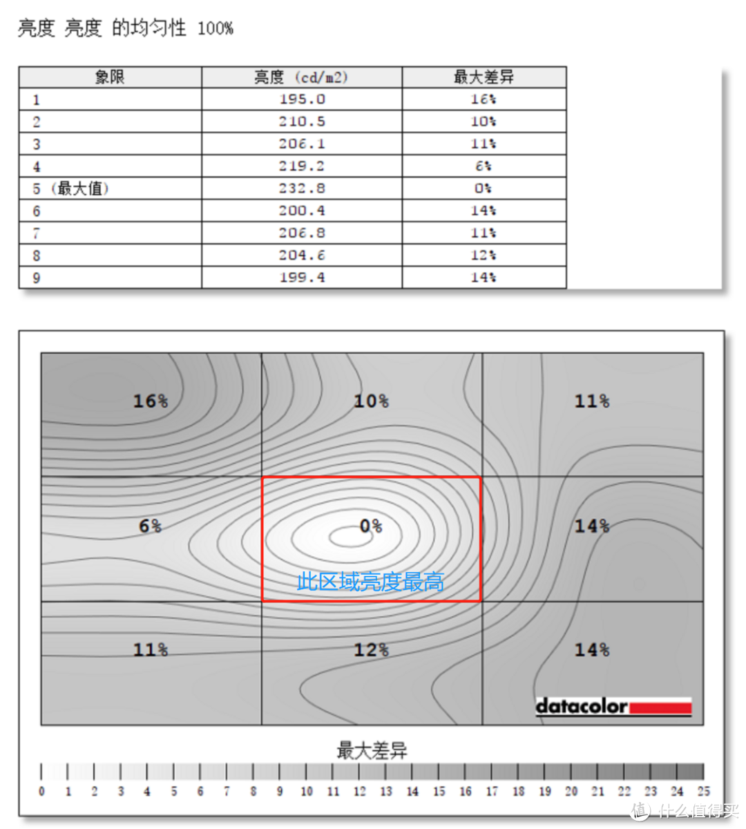 搭配HDR10技术和BI+智慧调光的4K显示器 明基EW3270U 4K超清显示屏体验评测